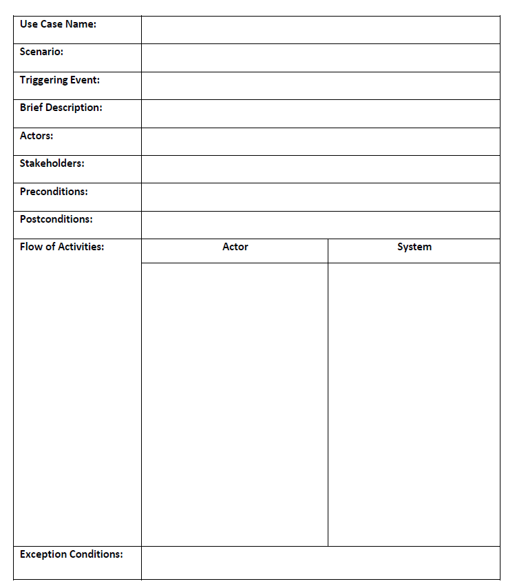 Use Case Name:
Scenario:
Triggering Event:
Brief Description:
Actors:
Stakeholders:
Preconditions:
Postconditions:
Flow of Activities:
Exception Conditions:
Actor
System