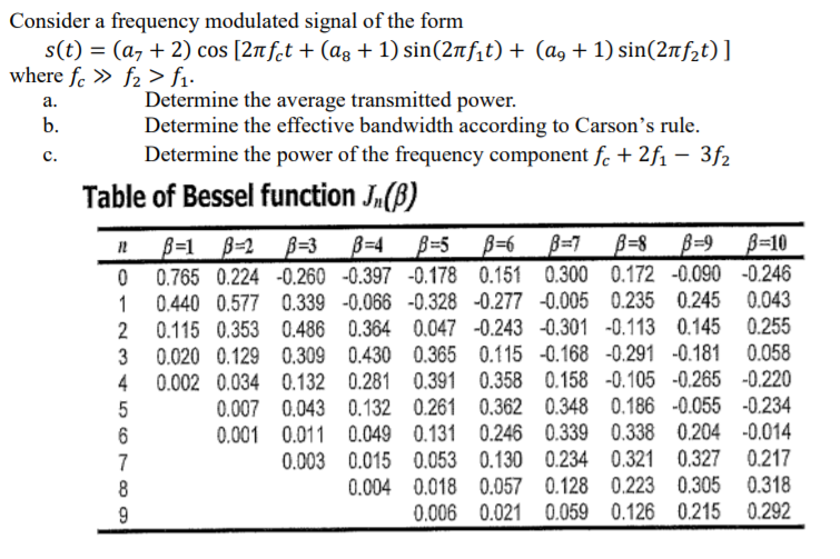 Consider a frequency modulated signal of the form
s(t) = (a, + 2) cos [2nfct + (ag + 1) sin(2nf¡t) + (a9 + 1) sin(2nf2t)]
where f. » f2 > f1-
Determine the average transmitted power.
Determine the effective bandwidth according to Carson's rule.
Determine the power of the frequency component fc + 2f1 – 3f2
а.
b.
с.
Table of Bessel function J.(B)
B=7 B=8 B=9 B=10
B=1 B=2 B=3
0
0.440 0.577 0.339 -0.066 -0.328 -0.277 -0.005 0.235 0.245
B=4
B=5
B=6
0.765 0.224 -0.260 -0.397 -0.178 0.151 0.300 0.172 -0.090 -0.246
0.043
1
2 0.115 0.353 0.486 0.364 0.047 -0.243 -0.301 -0.113 0.145 0.255
0.020 0.129 0,309 0.430 0.365 0.115 -0.168 -0.291 -0.181 0.058
0.358 0.158 -0.105 -0.265 -0.220
0.362 0.348 0.186 -0.055 -0.234
0.246 0.339 0.338 0.204 -0.014
0.130 0.234 0.321 0.327 0.217
057 0.128 0.223 0.305 0.318
0.006 0.021 0.059 0.126 0.215 0.292
3
4 0.002 0.034 0.132 0.281 0.391
0.007 0.043 0.132 0.261
0.001 0.011 0.049 0.131
6
7
0.003 0.015 0.053
0.004 0.018
