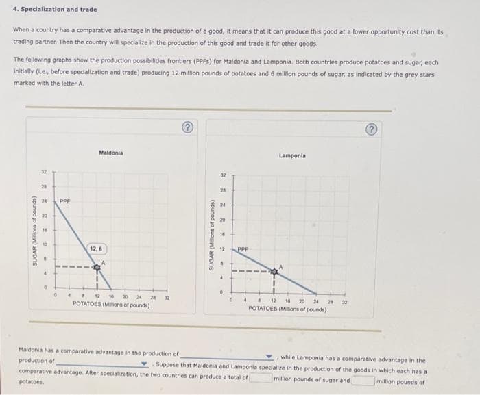 4. Specialization and trade
When a country has a comparative advantage in the production of a good, it means that it can produce this good at a lower opportunity cost than its
trading partner. Then the country will specialize in the production of this good and trade it for other goods.
The following graphs show the production possibilities frontiers (PPFS) for Maldonia and Lamponia. Both countries produce potatoes and sugar, each
initially (I.e., before specialization and trade) producing 12 million pounds of potatoes and 6 million pounds of sugar, as indicated by the grey stars
marked with the letter A.
?
Maldonia
Lamponia
32
28
24
30
16
SUGAR (Millions of pounds)
PPF
SUGAR (Millions of pounds)
32
28
24
20
16
12
n
0
12,6
0
4
4 8
12 16 20 24 28
32
8 12 16 20 24 28 32
POTATOES (Millions of pounds)
POTATOES (Millions of pounds)
Maldonia has a comparative advantage in the production of
while Lamponia has a comparative advantage in the
production of
Suppose that Maldonia and Lamponia specialize in the production of the goods in which each has a
comparative advantage. After specialization, the two countries can produce a total of
potatoes.
million pounds of sugar and
million pounds of
0
PPF