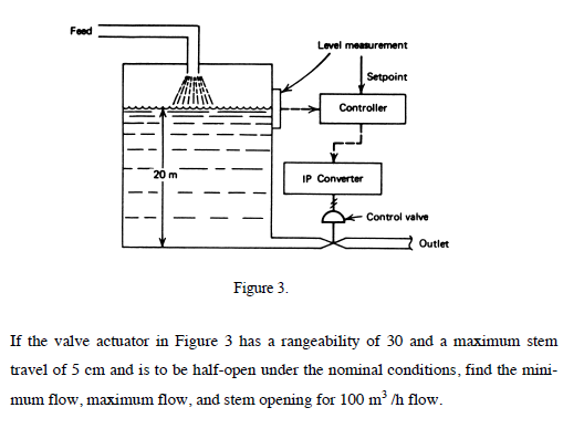 Feed
Level measurement
Setpoint
Controller
20 m
Control valve
Outlet
Figure 3.
If the valve actuator in Figure 3 has a rangeability of 30 and a maximum stem
travel of 5 cm and is to be half-open under the nominal conditions, find the mini-
mum flow, maximum flow, and stem opening for 100 m³/h flow.
IP Converter