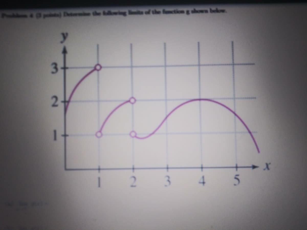 Prob & plnt Detormine the
of the fusction g shown below.
y.
3
1
3.
4.
2.
