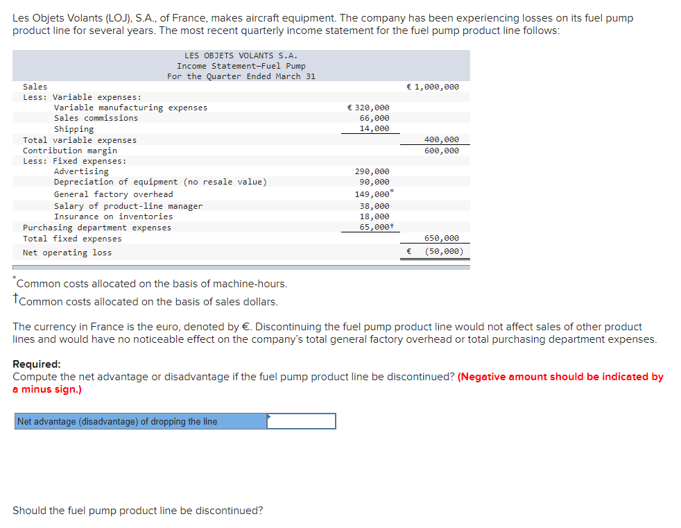 Les Objets Volants (LOJ), S.A., of France, makes aircraft equipment. The company has been experiencing losses on its fuel pump
product line for several years. The most recent quarterly income statement for the fuel pump product line follows:
Sales
Less: Variable expenses:
LES OBJETS VOLANTS S.A.
Income Statement-Fuel Pump
For the Quarter Ended March 31
Variable manufacturing expenses
Sales commissions
Shipping
Total variable expenses
Contribution margin
Less: Fixed expenses:
Advertising
Depreciation of equipment (no resale value)
General factory overhead
Salary of product-line manager
Insurance on inventories
Purchasing department expenses
Total fixed expenses
Net operating loss
*Common costs allocated on the basis of machine-hours.
*common costs allocated on the basis of sales dollars.
Net advantage (disadvantage) of dropping the line
€ 320,000
66,000
14,000
Should the fuel pump product line be discontinued?
290,000
90.000
149,000*
38,000
18,000
65,000+
€ 1,000,000
€
400,000
600,000
The currency in France is the euro, denoted by €. Discontinuing the fuel pump product line would not affect sales of other product
lines and would have no noticeable effect on the company's total general factory overhead or total purchasing department expenses.
Required:
Compute the net advantage or disadvantage if the fuel pump product line be discontinued? (Negative amount should be indicated by
a minus sign.)
650,000
(50,000)