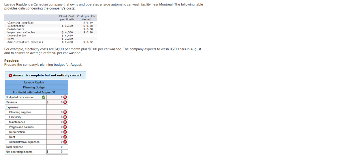 Lavage Rapide is a Canadian company that owns and operates a large automatic car wash facility near Montreal. The following table
provides data concerning the company's costs:
Cleaning supplies
Electricity
Maintenance
Rent
Wages and salaries
Depreciation
Administrative expenses
For example, electricity costs are $1,100 per month plus $0.08 per car washed. The company expects to wash 8,200 cars in August
and to collect an average of $5.90 per car washed.
Required:
Prepare the company's planning budget for August.
> Answer is complete but not entirely correct.
Lavage Rapide
Planning Budget
For the Month Ended August 31
Budgeted cars washed
Revenue
Expenses:
Cleaning supplies
Electricity
Maintenance
Wages and salaries
Depreciation
Rent
Fixed Cost Cost per Car
per Month
Washed
$ 1,100
$4,500
$ 8,400
$ 2,200
$1,400
Administrative expenses
Total expense
Net operating income
$
$
0x
0x
0x
0x
0X
0 x
0x
0x
0 x
0
do
$ 0.50
$ 0.08
$ 0.30
$ 0.20
0
$ 0.02