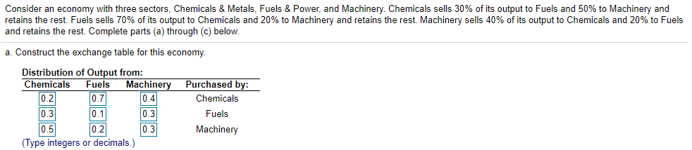 Consider an economy with three sectors, Chemicals & Metals, Fuels & Power, and Machinery. Chemicals sells 30% of its output to Fuels and 50% to Machinery and
retains the rest. Fuels sells 70% of its output to Chemicals and 20% to Machinery and retains the rest. Machinery sells 40% of its output to Chemicals and 20% to Fuels
and retains the rest. Complete parts (a) through (c) below.
a. Construct the exchange table for this economy.
Distribution of Output from:
Fuels
Chemicals
Machinery
Purchased by:
0.2
0.7
0.4
Chemicals
0.3
0.1
0.3
Fuels
0.2
(Type integers or decimals.)
0.5
0.3
Machinery
