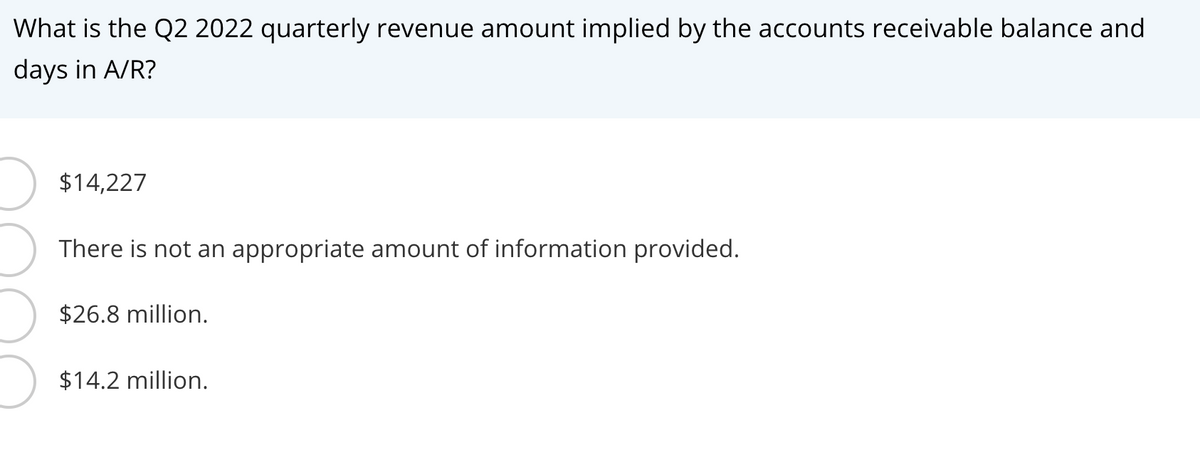 What is the Q2 2022 quarterly revenue amount implied by the accounts receivable balance and
days in A/R?
$14,227
There is not an appropriate amount of information provided.
$26.8 million.
$14.2 million.