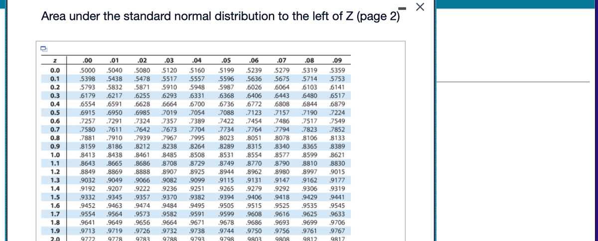 Area under the standard normal distribution to the left of Z (page 2)
D
Z
0.0
0.1
0.2
0.3
0.4
0.5
0.6
0.7
0.8
0.9
1.0
1.1
1.2
1.3
1.4
1.5
1.6
1.7
1.8
1.9
2.0
.09
.00 .01
.02 .03 .04
.05
.06 .07 .08
5000 .5040 .5080 5120 5160 .5199 5239 5279 5319 .5359
5398 .5438 .5478 .5517 5557 .5596 .5636 5675 5714 .5753
5793 .5832 .5871
5910
5948
5987
.6026 .6064 .6103 .6141
.6179 .6217 .6255 .6293 .6331 .6368 .6406 .6443 .6480 .6517
.6554 .6591 .6628 .6664 .6700 .6736 .6772 .6808 .6844 .6879
.6915 .6950 .6985 .7019 .7054 .7088 .7123 .7157 .7190 .7224
.7257 .7291 .7324 .7357 .7389 .7422 .7454 .7486 .7517 .7549
.7580 .7611 .7642 .7673 .7704 .7734 .7764 7794 .7823 .7852
.7881 .7910 .7939 .7967 .7995 .8023
.8051 .8078 .8106 .8133
.8159 .8186 .8212 8238 .8264 .8289 .8315 .8340 .8365 .8389
8413 .8438 .8461 .8485 .8508 .8531 .8554 .8577 .8599 .8621
.8643 .8665 .8686 .8708 .8729 .8749 .8770 8790 8810 .8830
.8849 .8869 .8888 .8907 .8925 .8944 .8962 .8980 .8997
.9032 .9049 .9066 .9082 .9099 9115 .9131 .9147 .9162
.9192 .9207 .9222 .9236 .9251 .9265 .9279 .9292 .9306
.9332 .9345 .9357 .9370 .9382 .9394 .9406 .9418 .9429
9452 9463 .9474 .9484 .9495 .9505
.9515
.9525 .9535 .9545
.9554 .9564 .9573 .9582 .9591 .9599 .9608 .9616
.9625
.9633
.9641 .9649 .9656 .9664 .9671 .9678 .9686 .9693 .9699
9713 .9719 .9726 .9732 .9738
9772 9778 9783 9788
.9015
.9177
.9319
.9441
9706
.9744
.9750
.9756 .9761
.9767
9793
9798
9803
9808
9812
9817
X