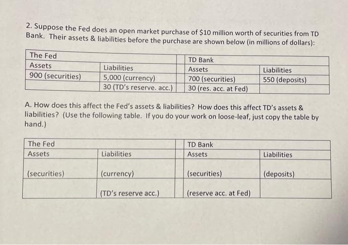 2. Suppose the Fed does an open market purchase of $10 million worth of securities from TD
Bank. Their assets & liabilities before the purchase are shown below (in millions of dollars):
The Fed
TD Bank
Assets
Liabilities
Assets
Liabilities
900 (securities)
5,000 (currency)
30 (TD's reserve. acc.)
700 (securities)
30 (res. acc. at Fed)
550 (deposits)
A. How does this affect the Fed's assets & liabilities? How does this affect TD's assets &
liabilities? (Use the following table. If you do your work on loose-leaf, just copy the table by
hand.)
The Fed
TD Bank
Assets
Liabilities
Assets
Liabilities
(securities)
(currency)
(securities)
(deposits)
(TD's reserve acc.)
(reserve acc. at Fed)
