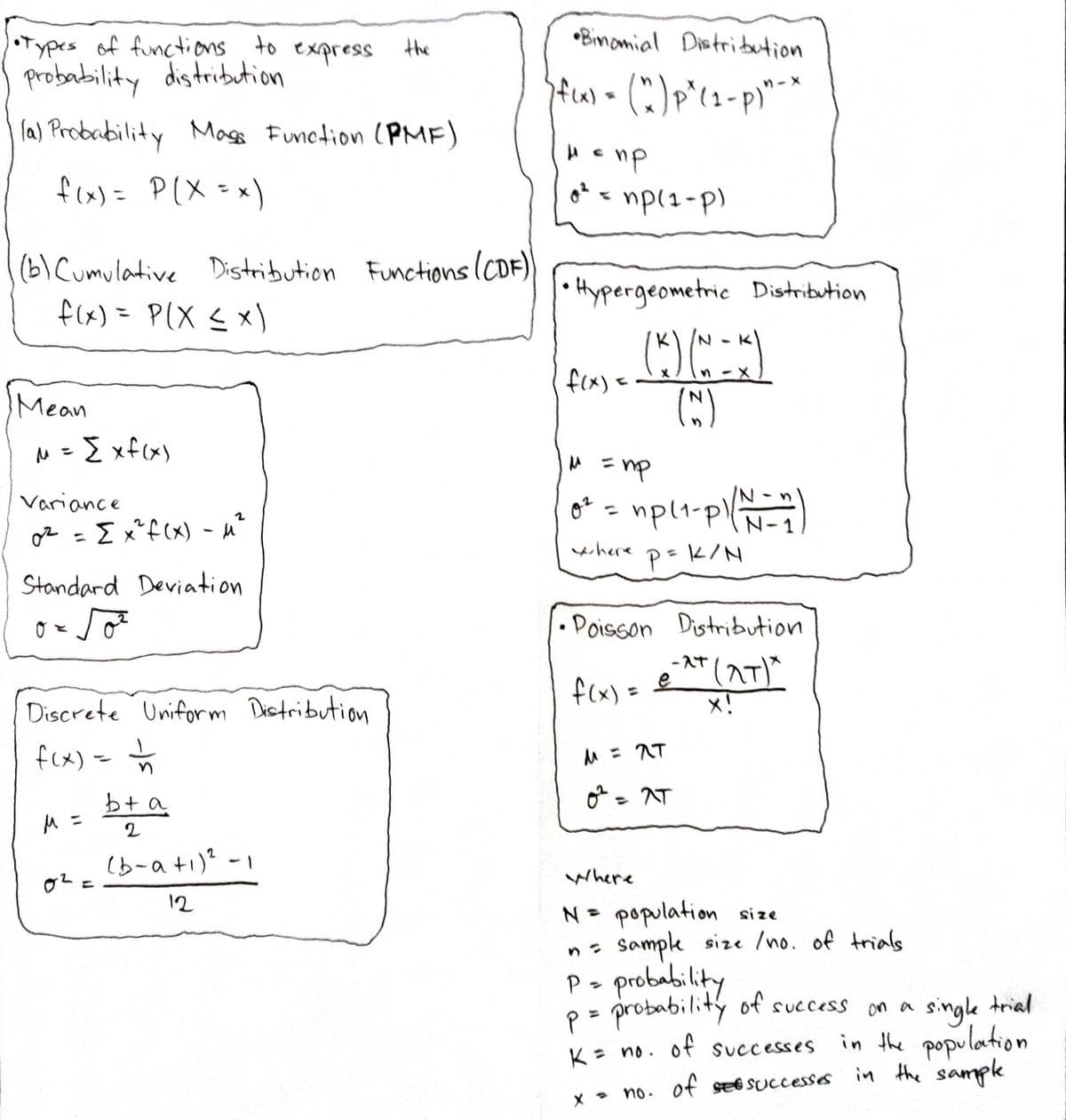 •Types of functions to express
probability distribution
(a) Probability Mass Function (PMF)
f(x) = P(x = x)
(b) Cumulative Distribution Functions (CDF)
f(x) = P(X ≤ x)
Mean
M = { xf(x)
Variance
0² = [x²f (x) - μ²
Standard Deviation.
0x Tot
Discrete Uniform Distribution
f(x) = //12
M =
0² =
b+ a
2
(b-a+1)²
12
•Binomial Distribution
(f(x) = (~) p² (1-P)^-x
с пр
np(1-P)
1• Hypergeometric Distribution
(*) (*)
(~)
f(x) =
и = пр
8² = np(1-P/(N=1)
where
K/N
P=
·Poisson Distribution
-^+ (^T)*
X!
f(x) = e
M = AT
0² = NT
Where
N = population size
sample size /no. of trials
P
probability
-
p = probability of success on a
single trial
K = no. of successes in the population
in the sample
of
X - no.
successes