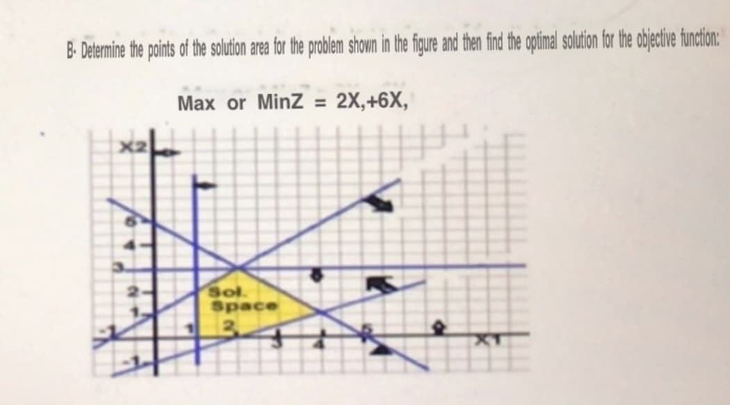 B- Determine the points of the solution area for the problem shown in the figure and then find the oplimal solution for the objective function:
Max or MinZ =
2X,+6X,
X2
Sol.
Space
