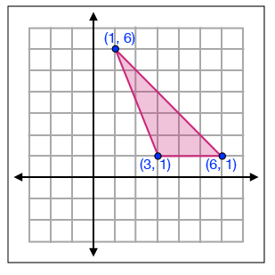 (1, 6)
|(3.1)
(6, 1)
