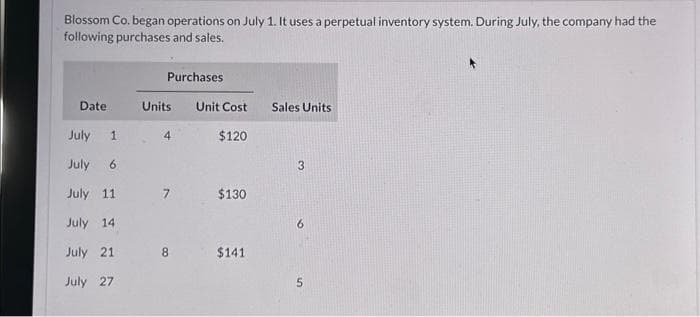 Blossom Co. began operations on July 1. It uses a perpetual inventory system. During July, the company had the
following purchases and sales.
Date
July 1
July 6
July 11
July 14
July 21
July 27
Purchases
Units Unit Cost
7
8
$120
$130
$141
Sales Units
3
6