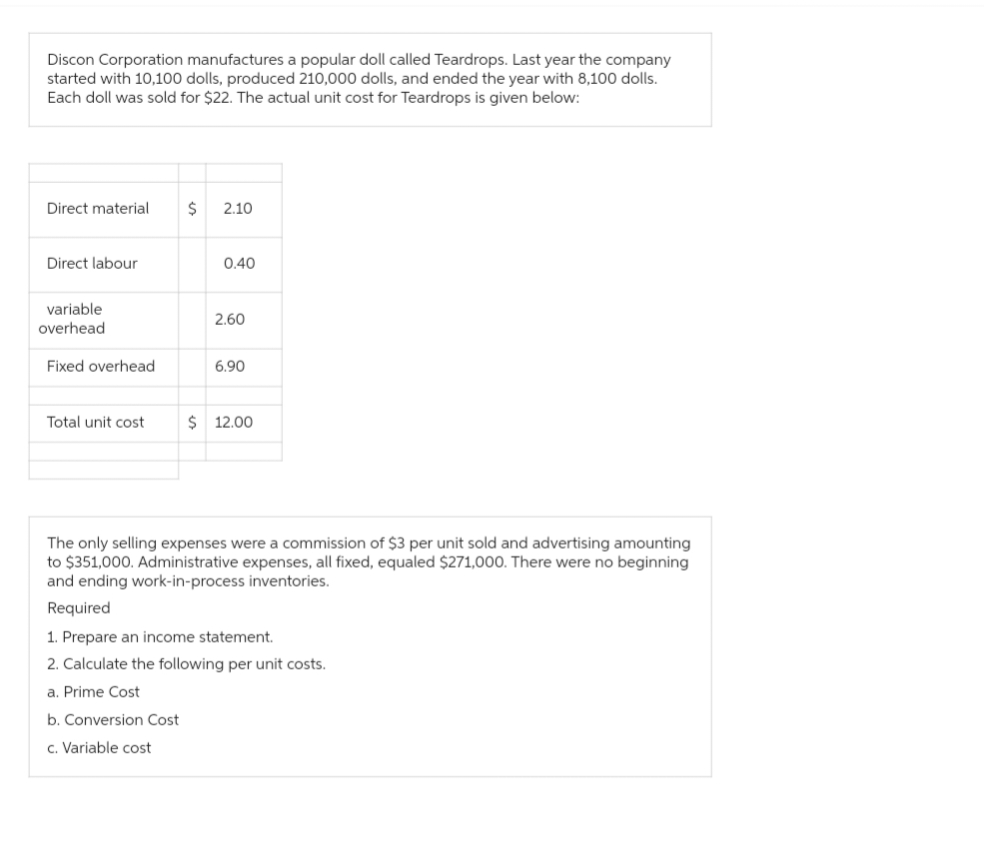 Discon Corporation manufactures a popular doll called Teardrops. Last year the company
started with 10,100 dolls, produced 210,000 dolls, and ended the year with 8,100 dolls.
Each doll was sold for $22. The actual unit cost for Teardrops is given below:
Direct material $ 2.10
Direct labour
variable
overhead
Fixed overhead
Total unit cost
0.40
2.60
6.90
$ 12.00
The only selling expenses were a commission of $3 per unit sold and advertising amounting
to $351,000. Administrative expenses, all fixed, equaled $271,000. There were no beginning.
and ending work-in-process inventories.
Required
1. Prepare an income statement.
2. Calculate the following per unit costs.
a. Prime Cost
b. Conversion Cost
c. Variable cost