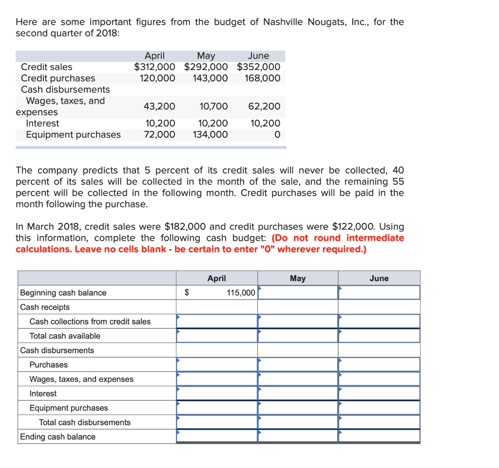 Here are some important figures from the budget of Nashville Nougats, Inc., for the
second quarter of 2018:
Credit sales
Credit purchases
Cash disbursements
Wages, taxes, and
43,200
10,700
10,200
10,200
Equipment purchases 72,000 134,000
expenses
Interest
The company predicts that 5 percent of its credit sales will never be collected, 40
percent of its sales will be collected in the month of the sale, and the remaining 55
percent will be collected in the following month. Credit purchases will be paid in the
month following the purchase.
Beginning cash balance
Cash receipts
In March 2018, credit sales were $182,000 and credit purchases were $122,000. Using
this information, complete the following cash budget: (Do not round intermediate
calculations. Leave no cells blank - be certain to enter "0" wherever required.)
April
June
May
$312,000 $292,000 $352,000
120,000 143,000
168,000
Cash collections from credit sales
Total cash available
Cash disbursements
Purchases
Wages, taxes, and expenses
Interest
Equipment purchases
Total cash disbursements
Ending cash balance
62,200
10,200
0
$
April
115,000
May
June