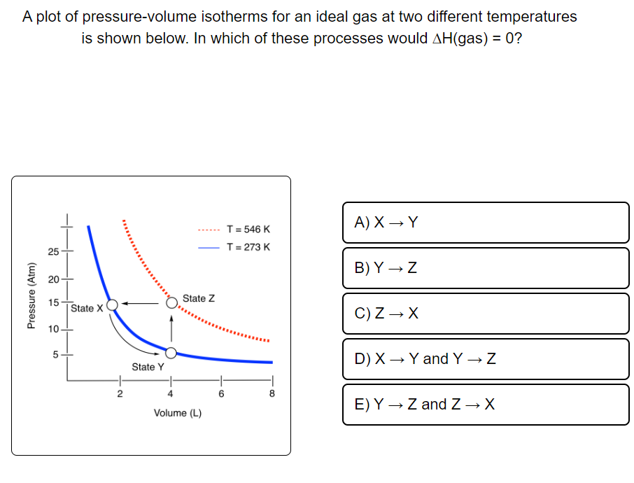 A plot of pressure-volume isotherms for an ideal gas at two different temperatures
is shown below. In which of these processes would AH(gas) = 0?
Pressure (Atm)
25
20
15
10
сл
State X
2
State Y
State Z
Volume (L)
6
T = 546 K
T = 273 K
8
A) X→Y
B) Y → Z
C) Z → X
D) X → Y and Y → Z
E) Y → Z and Z → X