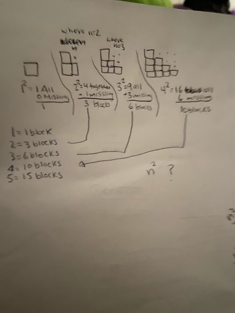 where n2
wheve
に3
IAll
OMIsSmg
2:4 tgene 3-9avi
lmissing 3miing
3 blacs
6 blaces
2=3 blocks
3-6blocks
4 10blocks
5-15 blocks
