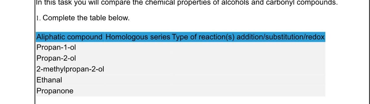 In this task you will compare the chemical properties of alcohols and carbonyl compounds.
1. Complete the table below.
Aliphatic compound Homologous series Type of reaction(s) addition/substitution/redox
Propan-1-ol
Propan-2-ol
2-methylpropan-2-ol
Ethanal
Propanone
