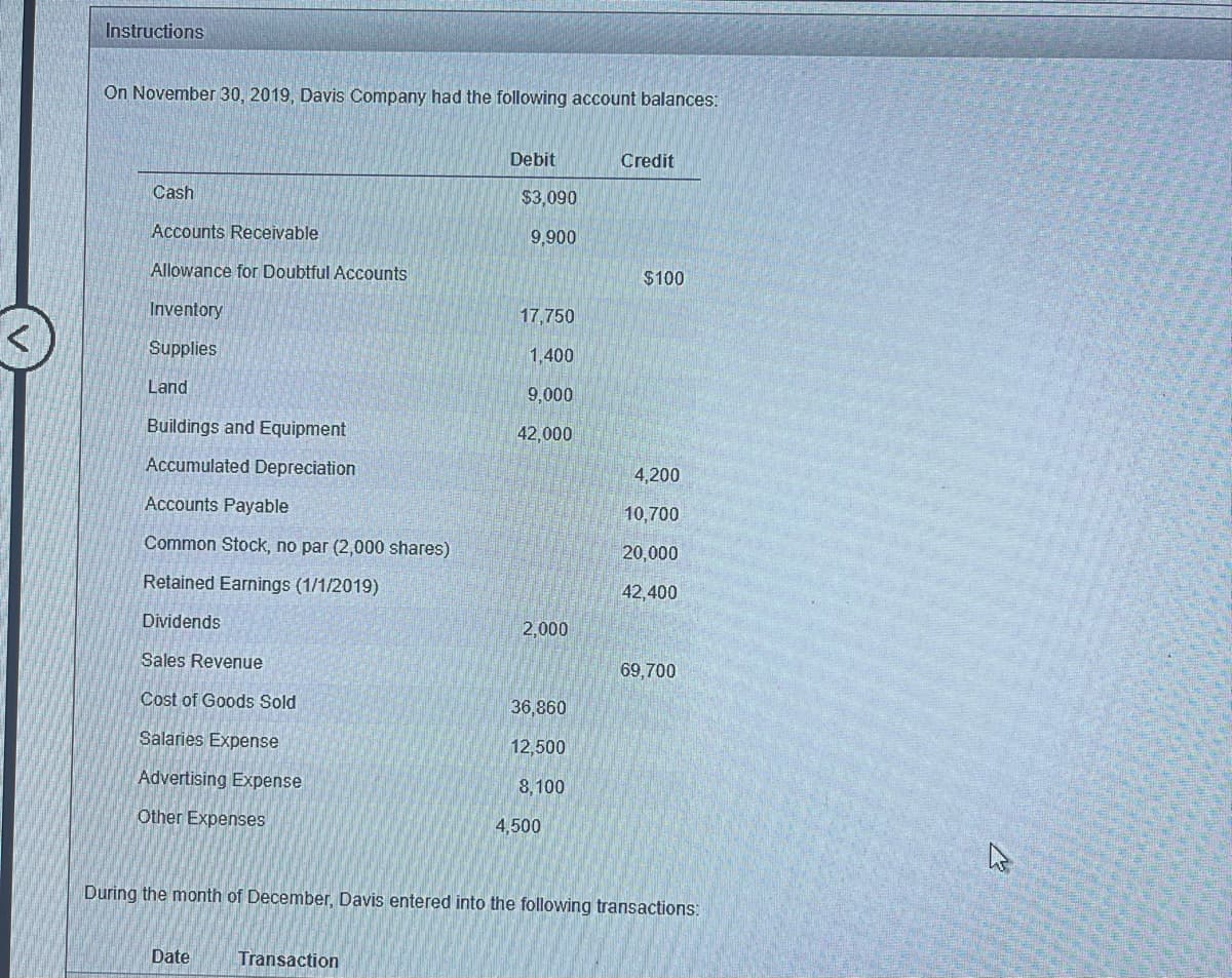 Instructions
On November 30, 2019, Davis Company had the following account balances:
Cash
Accounts Receivable
Allowance for Doubtful Accounts
Inventory
Supplies
Land
Buildings and Equipment
Accumulated Depreciation
Accounts Payable
Common Stock, no par (2,000 shares)
Retained Earnings (1/1/2019)
Dividends
Sales Revenue
Cost of Goods Sold
Salaries Expense
Advertising Expense
Other Expenses
Date
Debit
Transaction
BOLIGSI
$3,090
9,900
17,750
1,400
9,000
42,000
2,000
36,860
12,500
8,100
4,500
Credit
$100
4,200
10,700
20,000
42,400
During the month of December, Davis entered into the following transactions:
69,700
W