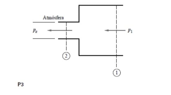 Atmósfera
Pa
P1
1)
P3
