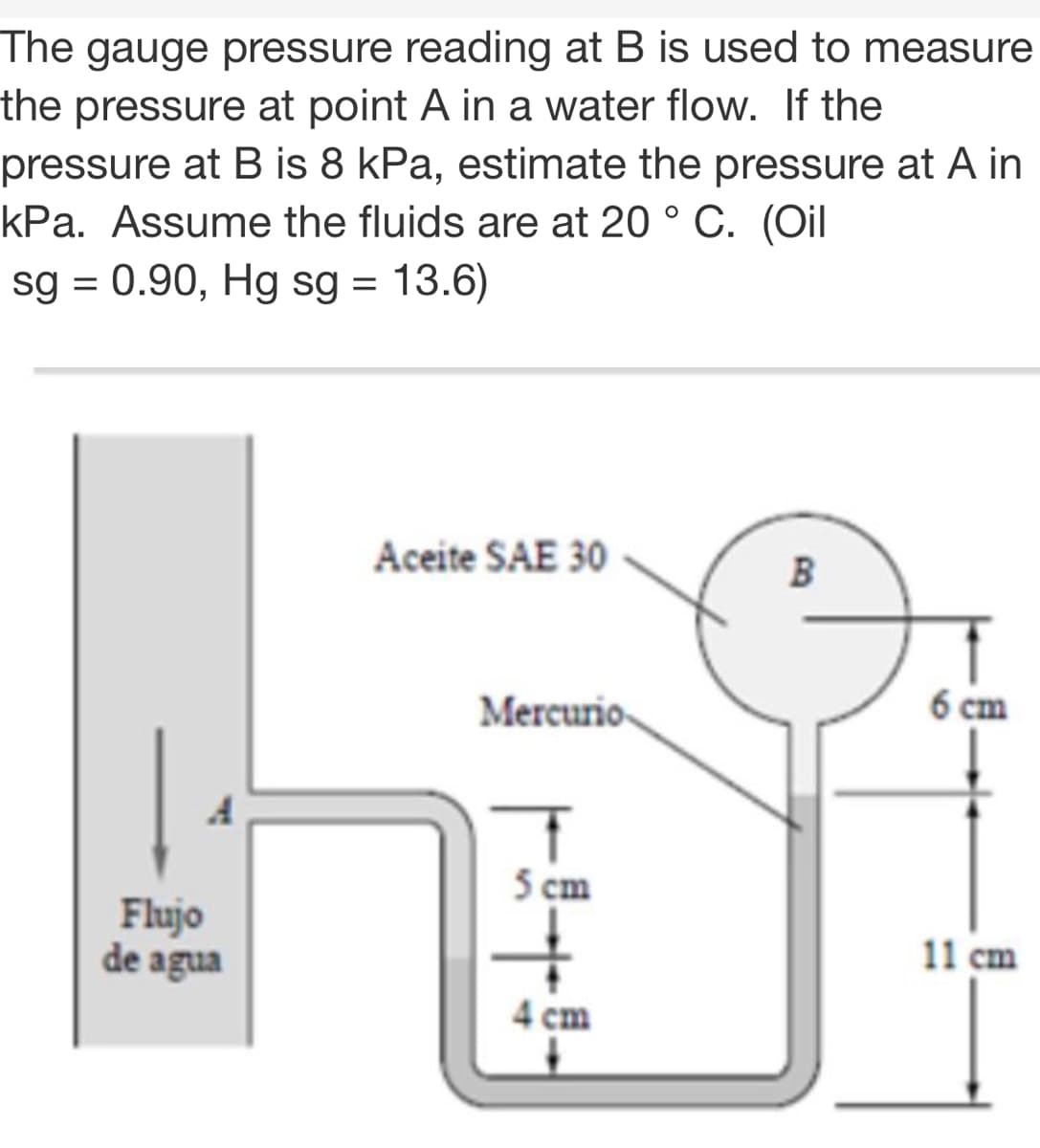 The gauge pressure reading at B is used to measure
the pressure at point A in a water flow. If the
pressure at B is 8 kPa, estimate the pressure at A in
kPa. Assume the fluids are at 20 ° C. (Oil
sg = 0.90, Hg sg = 13.6)
Aceite SAE 30
B
Mercurio-
6 cm
5 cm
Flujo
de agua
11 cm
4 cm
