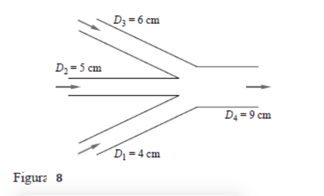 D3 = 6 cm
D2 = 5 cm
D = 9 cm
D1 = 4 cm
Figura 8
