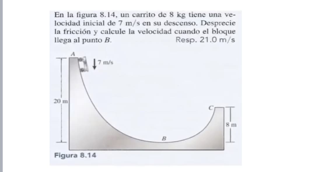 En la figura 8.14, un carrito de 8 kg tiene una ve-
locidad inicial de 7 m/s en su descenso. Desprecie
la fricción y calcule la velocidad cuando el bloque
llega al punto B.
Resp. 21.0 m/s
20 m
Figura 8.14
m/s
B
8 m