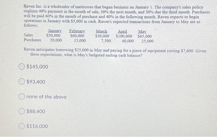 Raven Inc. is a wholesaler of mattresses that began business on January 1. The company's sales policy
requires 40% payment in the month of sale, 30% the next month, and 30% due the third month. Purchases
will be paid 60% in the month of purchase and 40% in the following month. Raven expects to begin
operations in January with $5,000 in cash. Raven's expected transactions from January to May are as
follows:
January.
$50,000
Sales
Purchases 20,000
$93,400
none of the above
Raven anticipates borrowing $25,000 in May and paying for a piece of equipment costing $7,600. Given
these expectations, what is May's budgeted ending cash balance?
$145,000
$88,400
February
$60,000
15,000
$116,000
March
April
$30,000 $100,000
7,500
May
$65,000
40,000 25,000