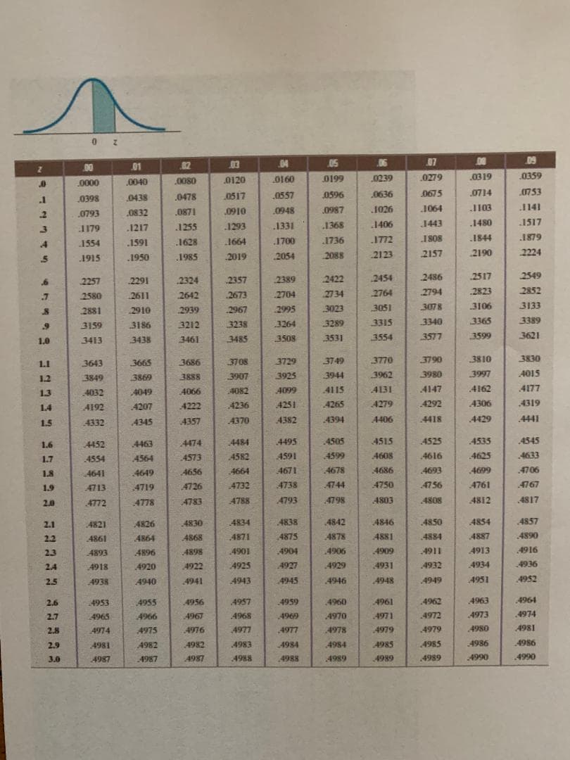 82
05
06
07
08
.0040
0120
0160
0199
0239
0279
.0319
0359
0000
.0478
0517
.0557
0596
.0636
0675
0714
0753
0398
.0438
0871
0910
.0948
0987
1026
1064
J103
1141
0793
0832
1255
1293
.1331
.1368
1406
1443
1480
1S17
1179
1217
1628
1664
1700
1736
1772
ISOR
1844
1879
1554
.1591
.1985
2054
2088
2123
2157
2190
2224
.1915
1950
2019
2291
2324
2357
2389
2422
2454
2486
2517
2549
2257
2673
2734
2764
2794
2823
2852
2580
2611
2642
2995
3023
3051
3ர
3106
3133
7881
2910
2939
2967
3159
3186
3212
3238
3264
3289
3340
3365
3389
3413
3438
3461
485
3508
3531
3554
3577
3599
3621
3613
365
3686
3708
3729
3749
3770
3790
3810
3830
3849
3869
3888
3907
3925
3944
1962
3980
3997
4032
4049
4066
4082
4099
4115
4147
4162
4177
4192
4207
4222
4236
4251
A265
4279
4292
4306
4319
4332
4345
1357
4370
4382
4394
4406
4418
4429
4441
4452
4463
4474
4484
4495
4505
4515
4525
4535
4545
4554
4564
4573
4582
4591
4599
4608
4616
4625
4633
சள
4678
4693
4699
4706
4641
4645
4656
4664
4686
4713
4719
4726
4732
4738
4744
4750
4756
4761
4767
4772
4778
4783
4788
4793
4798
A803
4808
4812
4817
4821
4826
4834
4838
4842
4846
4850
4854
4857
4881
4884
4887
4890
4861
4864
4893
4896
4909
4911
4913
4916
4018
4920
4931
4932
4936
4938
4940
4945
4949
4951
4952
4961
4962
4963
496-1
4969
4971
4972
4973
4974
4974
4977
4977
4978
4979
4979
4980
4981
4983
A984
4984
4285
4985
4986
4986
4981
4*3 32232 9S2 2332 33333
