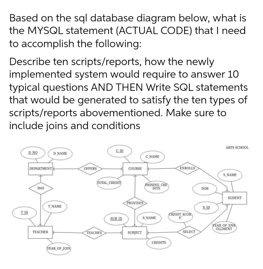 Based on the sql database diagram below, what is
the MYSQL statement (ACTUAL CODE) that I need
to accomplish the following:
Describe ten scripts/reports, how the newly
implemented system would require to answer 10
typical questions AND THEN Write SQL statements
that would be generated to satisfy the ten types of
scripts/reports abovementioned. Make sure to
include joins and conditions
ARTS SCHOOL
D NO
C ID
D_NAME
C NAME
DEPARTMENT
OFFERS
ENROLLS
COURSE
S NAME
TOTAL CREDIT
PASSING CRE
DITS
HAS
DOB
SUDENT
PROVIDES
T_NAME
S ID
T ID
CREDIT_SCOR
SUB ID
S NAME
YEAR OF ENR
OLLMENT
TEACHES
SELECT
TEACHER
SUBJECT
CREDITS
YEAR OF JOIN)
