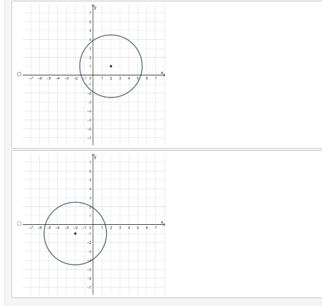 Certainly! Below is the transcription and detailed explanation of the images intended for an educational website:

---

### Understanding the Translation of Circles on a Cartesian Plane

#### Diagram 1: Circle Centered at (2, 1)
The first diagram depicts a circle centered at the coordinates (2, 1) on a Cartesian coordinate plane. The key elements include:
- **Center Point**: The circle's center is marked with a dot at (2, 1).
- **Radius**: The circle surrounds the center point with equal radius on all sides, indicating it is equidistant from the center.
- **Axes**: The x-axis and y-axis are clearly labeled, intersecting at the origin (0, 0).
The grid makes it easy to identify the precise location and spacing along the axes.

#### Diagram 2: Circle Centered at (-2, -1)
The second diagram showcases a circle centered at the coordinates (-2, -1) on a Cartesian coordinate plane. Key aspects of the diagram include:
- **Center Point**: The circle's center is noted by a dot at the location (-2, -1).
- **Radius**: The circle extends equally from the center point to form a perfect circle.
- **Axes**: The x-axis and y-axis are clearly defined, meeting at the origin (0, 0).
The grid format aids in the accurate visualization of the circle's placement relative to the coordinate system.

### Analysis and Comparison
These diagrams help illustrate the concept of translating geometric shapes, such as circles, across the Cartesian plane. By observing how the center shifts from one location to another, students can gain a better understanding of how to manipulate and transform circles in a coordinate system.

### Practical Application
Understanding the translation of circles is essential in various fields of mathematics and physics, particularly in coordinate geometry. It also has practical applications in computer graphics, robotics, and engineering, where precise movements and positioning are crucial.

---

This comprehensive explanation is designed to help students and educators alike understand the fundamental principles of translating circles on a Cartesian plane.