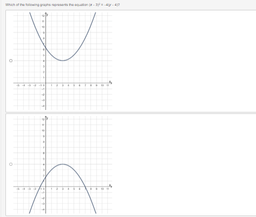 Which of the following graphs represents the equation (x-3)² = 4(y-4)?
11
10
O
10 11
D 10 11
0
-0 4
-
2
19
d
3
-10
12TY
11
10
9
a
€
*
10 12
at
6
56