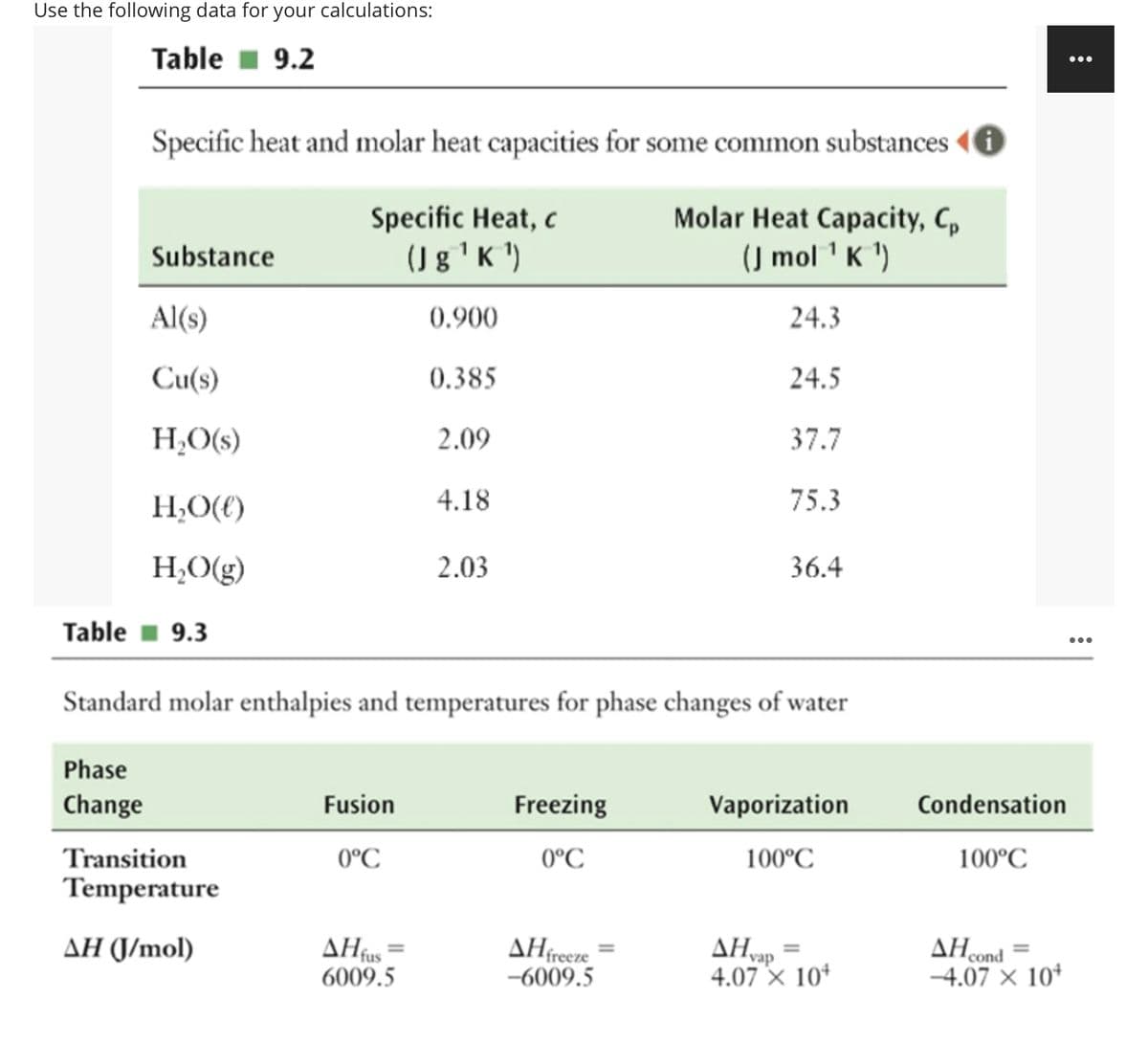 Use the following data for your calculations:
Table 1 9.2
•..
Specific heat and molar heat capacities for some common substances 4
Molar Heat Capacity, C,
(J mol 1 K ')
Specific Heat, c
Substance
(J 8'K ')
Al(s)
0.900
24.3
Cu(s)
0.385
24.5
H,O(s)
2.09
37.7
H,O({)
4.18
75.3
H,O(g)
2.03
36.4
Table 1 9.3
•..
Standard molar enthalpies and temperatures for phase changes of water
Phase
Change
Fusion
Freezing
Vaporization
Condensation
Transition
0°C
0°C
100°C
100°C
Temperature
AH (J/mol)
ΔΗ
6009.5
ΔΗ
AHfus
AHfreeze =
-6009.5
AHcond =
-4.07 × 10*
vap
4.07 × 10*
