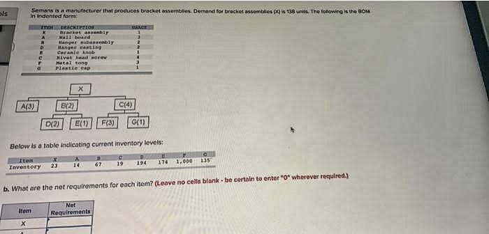 ols
Semans is a manufacturer that produces bracket assemblies. Demand for bracket assombilles (X) is 138 units. The following is the BOM
in indented
IT
DESCRIPCION
BANGE
Bracket assembly
Mail board
A
Hanger subassembly
Hanger casting
Ceramic knob
Kivet head screw
Hatal tong
Plastic cap
X
A(3)
8(2)
C(4)
D(2) E(1) F(3) G(1)
Below is a table indicating current inventory levels:
G
n
C
Item
Inventory
135
14
23
67
174
1,000
19 194
b. What are the net requirements for each item? (Leave no cells blank-be certain to enter "0" wherever required.)
Net
Item
Requirements
D
E
C