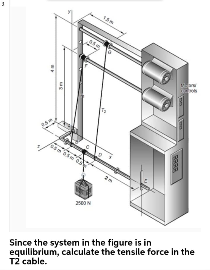 1.5 m
0.5 m
Motors/
controls
0.5 m
0.5 m '0.5 m'0.5m
2 m
2500 N
Since the system in the figure is in
equilibrium, calculate the tensile force in the
T2 cable.
8988
