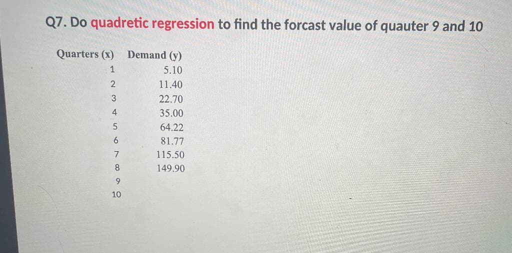 Q7. Do quadretic regression to find the forcast value of quauter 9 and 10
Quarters (x)
1
2
3
4
5
6
7
8
9
10
Demand (y)
5.10
11.40
22.70
35.00
64.22
81.77
115.50
149.90