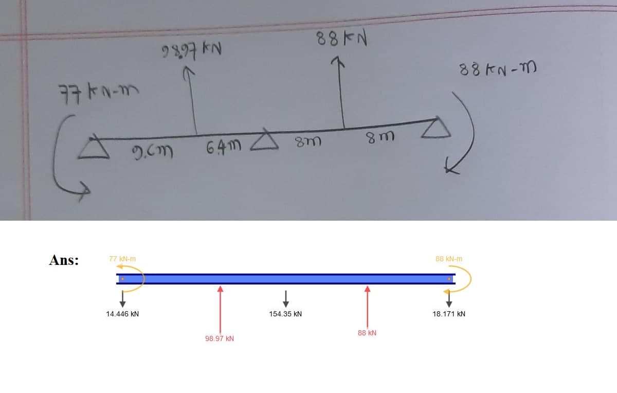 77FN-m
Ans:
9.cm
77 kN-m
9897 FN
14.446 KN
64m
98.97 KN
88N
8m
154.35 KN
8m
88 KN
88KN-M
88 kN-m
18.171 KN