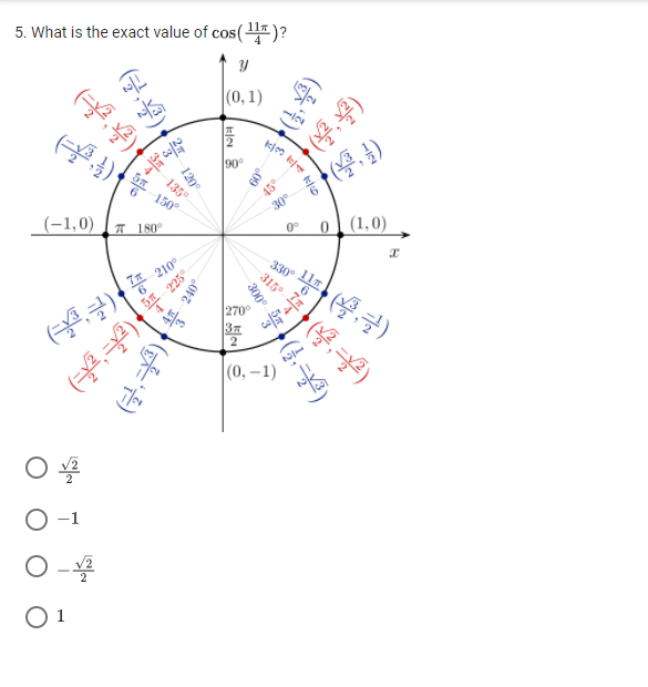 5. What is the exact value of cos(¹1)?
y
(0,1)
(六)
(六)
(學)
01
(學)
(-=-√²₁ = √²)
(-1,0) T 180°
我元 E
135°
120°
150°
210°
(六)
240°
| H2
90°
09
| 3 4 6
300⁰
9
270°
3-
2
(0, -1)
the
(六),
330⁰
315⁰
+(3²)
0° 0 (1,0)
(學)
(六)
2014年
(六)
x
(學)