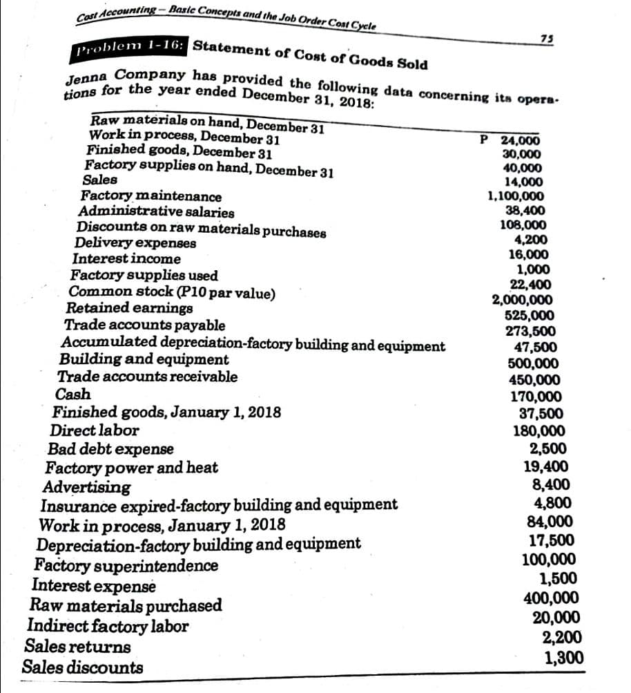 Cost Accounting-Basic Concepts and the Job Order Cost Cycle
Problem 1-16: Statement of Cost of Goods Sold
Jenna Company has provided the following data concerning its opera.
tions for the year ended December 31, 2018:
Raw materials on hand, December 31
Work in process, December 31
Finished goods, December 31
Factory supplies on hand, December 31
Sales
Factory maintenance
Administrative salaries
Discounts on raw materials purchases
Delivery expenses
Interest income
Factory supplies used
Common stock (P10 par value)
Retained earnings
Trade accounts payable
Accumulated depreciation-factory building and equipment
Building and equipment
Trade accounts receivable
Cash
Finished goods, January 1, 2018
Direct labor
Bad debt expense
Factory power and heat
Advertising
Insurance expired-factory building and equipment
Work in process, January 1, 2018
Depreciation-factory building and equipment
Factory superintendence
Interest expense
Raw materials purchased
Indirect factory labor
Sales returns
Sales discounts
75
P 24,000
30,000
40,000
14,000
1,100,000
38,400
108,000
4,200
16,000
1,000
22,400
2,000,000
525,000
273,500
47,500
500,000
450,000
170,000
37,500
180,000
2,500
19,400
8,400
4,800
84,000
17,500
100,000
1,500
400,000
20,000
2,200
1,300