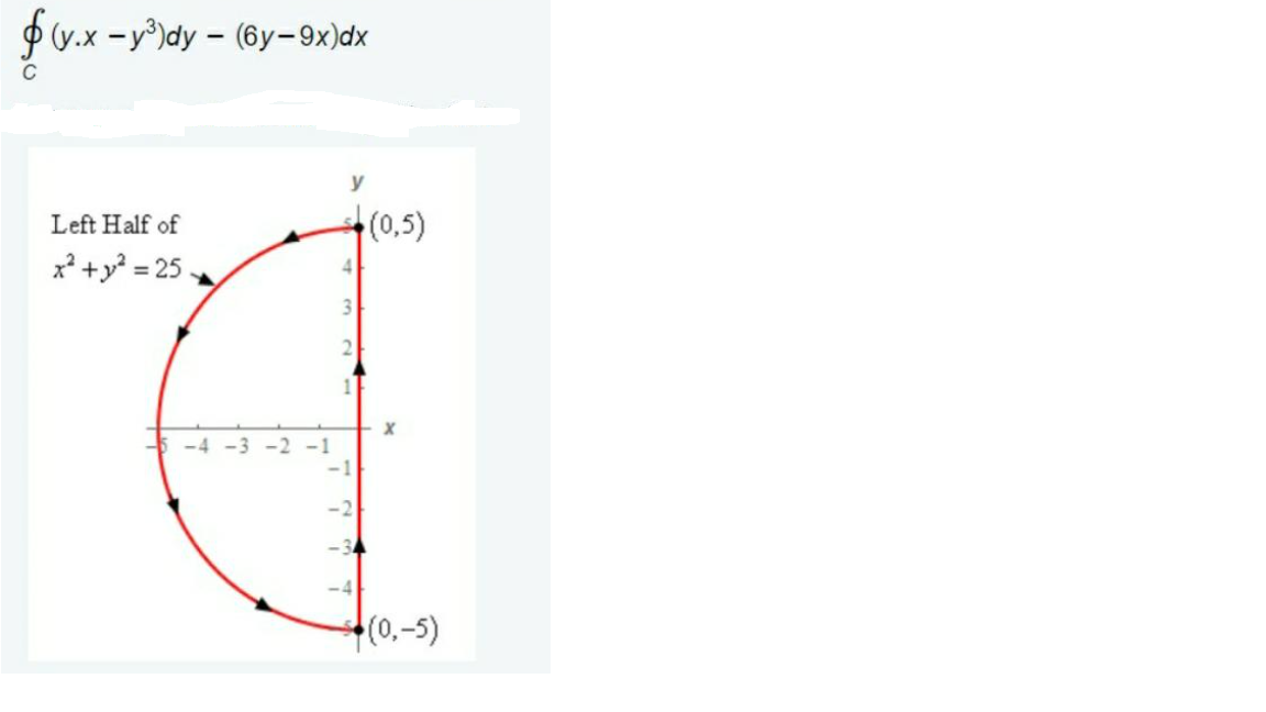 p(v.x -y°)dy – (6y-9x)dx
y
Left Half of
(0,5)
x² +y? = 25 .
-4 -3 -2 -1
(0,-5)
