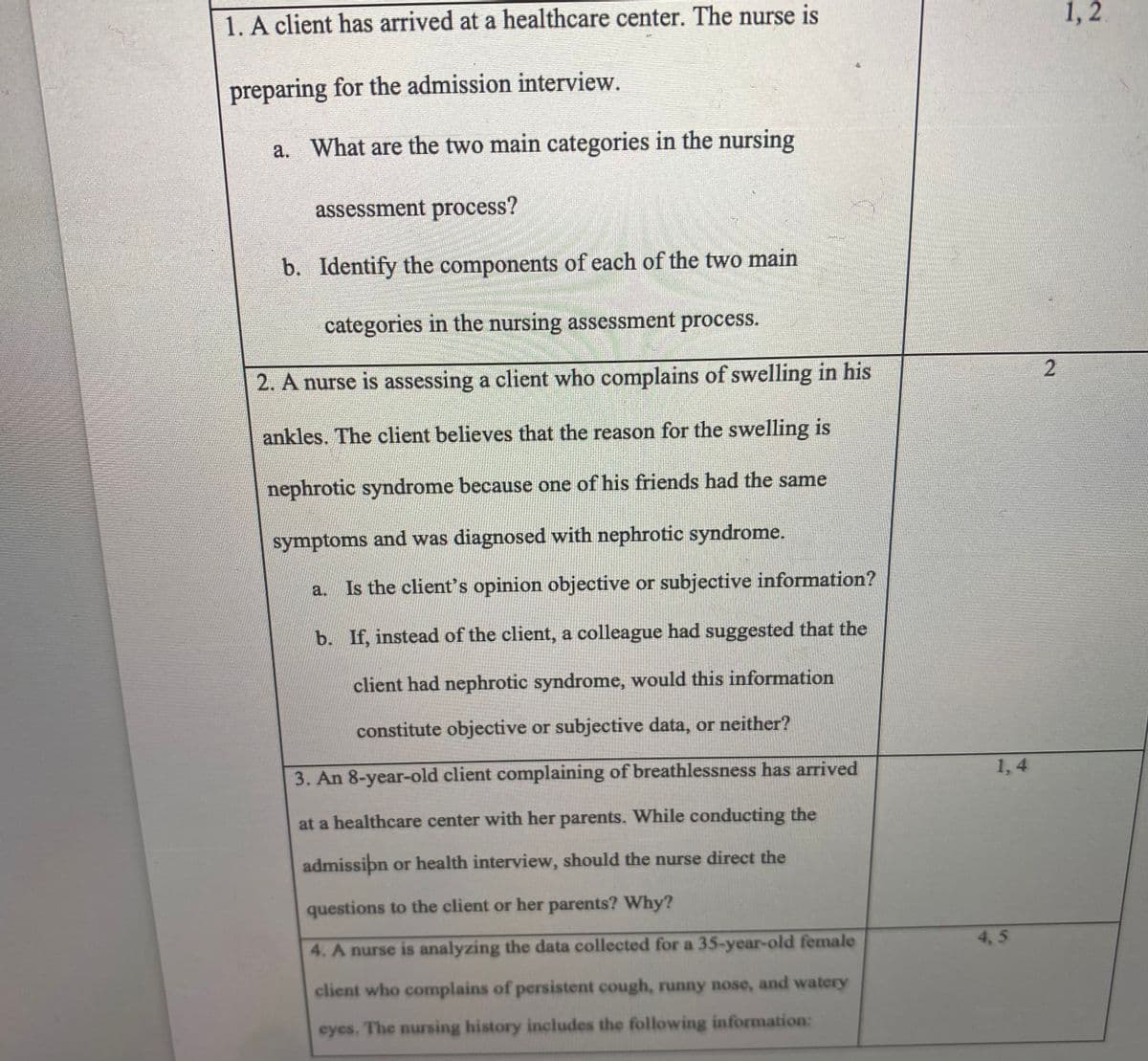 1. A client has arrived at a healthcare center. The nurse is
1,2
preparing for the admission interview.
a. What are the two main categories in the nursing
assessment process?
b. Identify the components of each of the two main
categories in the nursing assessment process.
2. A nurse is assessing a client who complains of swelling in his
ankles. The client believes that the reason for the swelling is
nephrotic syndrome because one of his friends had the same
symptoms and was diagnosed with nephrotic syndrome.
a. Is the client's opinion objective or subjective information?
b. If, instead of the client, a colleague had suggested that the
client had nephrotic syndrome, would this information
constitute objective or subjective data, or neither?
3. An 8-year-old client complaining of breathlessness has arrived
1, 4
at a healthcare center with her parents. While conducting the
admissipn or health interview, should the nurse direct the
questions to the client or her parents? Why?
4. A nurse is analyzing the data collected for a 35-year-old female
4,5
client who complains of persistent cough, runny nose, and watery
eyes. The nursing history includes the following information:
2.
