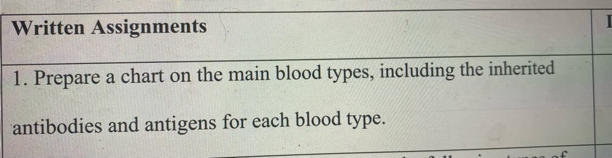 Written Assignments
1. Prepare a chart on the main blood types, including the inherited
antibodies and antigens for each blood type.
