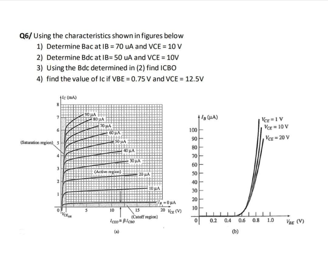 Q6/ Using the characteristics shown in figures below
1) Determine Bac at IB = 70 uA and VCE = 10 V
2) Determine Bdc at IB= 50 uA and VCE = 10V
3) Using the Bdc determined in (2) find ICBO
4) find the value of Ic if VBE = 0.75 V and VCE = 12.5V
tlc (mA)
90 LA
ts (HA)
7
VCE =1 V
VCE = 10 V
70 μΑ
100
60 μΑ
90
VCE = 20 V
(Saturation region) 5
50 HA
80
40 μΑ
4
70
30 LLA
60 -
3
(Active region) 1
20 μΑ
50
40
10 μΑ
30
20
=O HA
20 VCE (V)
10 -
10
15
(Cutoff region)
ICEO BICBO
0.2
0.4
0.6
0.8
1.0
VBE (V)
(a)
(b)
