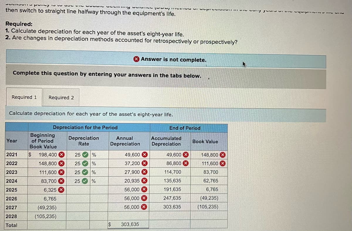 then switch to straight line halfway through the equipment's life.
Required:
1. Calculate depreciation for each year of the asset's eight-year life.
2. Are changes in depreciation methods accounted for retrospectively or prospectively?
Answer is not complete.
Complete this question by entering your answers in the tabs below.
Required 1
Required 2
Calculate depreciation for each year of the asset's eight-year life.
Depreciation for the Period
End of Period
Beginning
of Period
Book Value
Depreciation
Rate
Accumulated
Depreciation
Annual
Year
Book Value
Depreciation
2021
$
198,400 X
25 O %
49,600 X
49,600 X
148,800 X
2022
148,800 X
25 O %
37,200 X
86,800 X
111,600
2023
111,600 X
25 O %
27,900 X
114,700
83,700
2024
83,700 X
25 %
20,935 X
135,635
62,765
2025
6,325 X
56,000 X
191,635
6,765
2026
6,765
56,000
247,635
(49,235)
2027
(49,235)
56,000 X
303,635
(105,235)
2028
(105,235)
Total
$4
303,635
