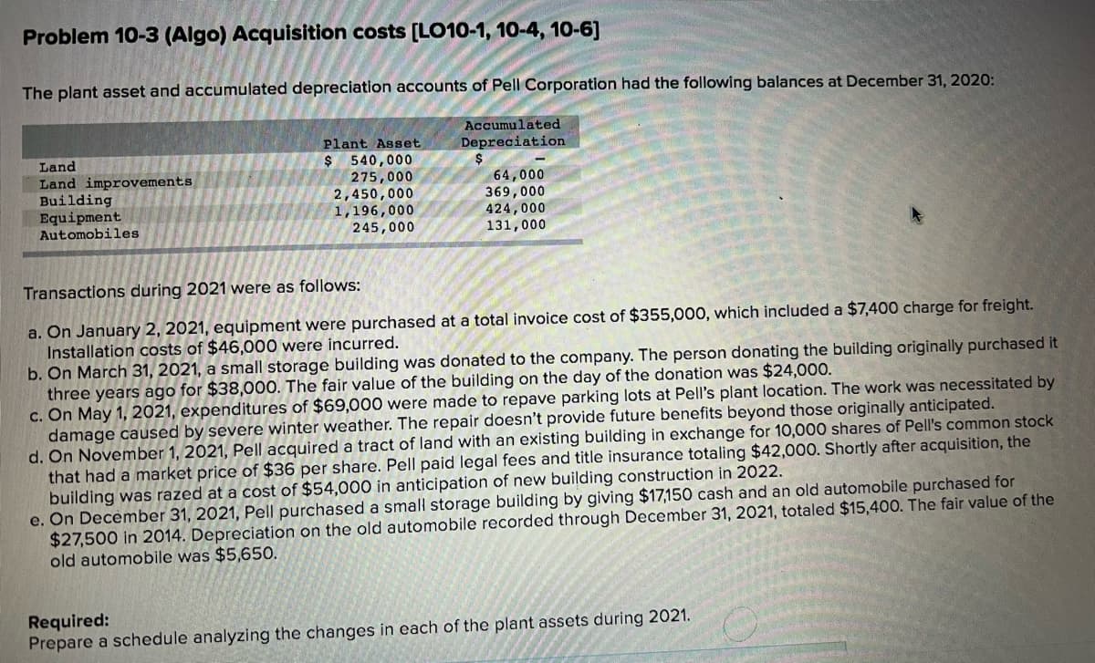 Problem 10-3 (Algo) Acquisition costs [LO10-1, 10-4, 10-6]
The plant asset and accumulated depreciation accounts of Pell Corporation had the following balances at December 31, 2020:
Accumulated
Plant Asset
540,000
275,000
2,450,000
1,196,000
245,000
Depreciation
$
64,000
369,000
424,000
131,000
Land
$
Land improvements
Building
Equipment
Automobiles
Transactions during 2021 were as follows:
a. On January 2, 2021, equipment were purchased at a total invoice cost of $355,000, which included a $7,400 charge for freight.
Installation costs of $46,000 were incurred.
b. On March 31, 2021, a small storage building was donated to the company. The person donating the building originally purchased it
three years ago for $38,000. The fair value of the building on the day of the donation was $24,000.
c. On May 1, 2021, expenditures of $69,000 were made to repave parking lots at Pell's plant location. The work was necessitated by
damage caused by severe winter weather. The repair doesn't provide future benefits beyond those originally anticipated.
d. On November 1, 2021, Pell acquired a tract of land with an existing building in exchange for 10,000 shares of Pell's common stock
that had a market price of $36 per share. Pell paid legal fees and title insurance totaling $42,000. Shortly after acquisition, the
building was razed at a cost of $54,000 in anticipation of new building construction in 2022.
e. On December 31, 2021, Pell purchased a small storage building by giving $17,150 cash and an old automobile purchased for
$27,500 in 2014. Depreciation on the old automobile recorded through December 31, 2021, totaled $15,400. The fair value of the
old automobile was $5,650.
Required:
Prepare a schedule analyzing the changes in each of the plant assets during 2021.
