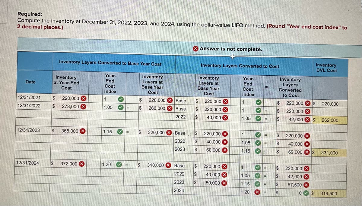 Required:
Compute the inventory at December 31, 2022, 2023, and 2024, using the dollar-value LIFO method. (Round "Year end cost index" to
2 decimal places.)
X Answer is not complete.
Inventory Layers Converted to Base Year Cost
Inventory Layers Converted to Cost
Inventory
DVL Cost
Year-
Inventory
at Year-End
Cost
Inventory
Layers at
Base Year
Cost
Inventory
Layers at
Base Year
Cost
Year-
End
Cost
Index
Inventory
Layers
Converted
to Cost
Date
End
Cost
Index
12/31/2021
$4
220,000 X
1
Is
220,000 X Base
220,000 X
$
220,000 X $
%3D
12/31/2022
$
273,000 X
220,000
1.05
IS
260,000 X Base
S
S 220,000 x
1
220,000 X
2022
$
40,000 X
1.05
$
42,000 X $
%3D
262,000
12/31/2023
$ 368,000 X
1.15
320,000 X Base
%3D
220,000 X
$
220,000 X
%3D
2022
$
40,000 X
1.05
2$
42,000 X
2023
IS
60,000 X
1.15
69,000 O $
331,000
12/31/2024
$
372,000 X
1.20
310,000 X Base
220,000 X
2$
220,000 X
2022
IS
40,000 X
1.05
$
42,000 X
2023
50,000 X
1.15
57,500 X
2024
1.20
2$
2$
319,500
