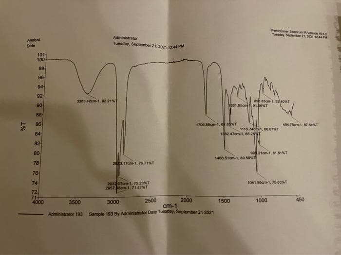 PerkEmer SpectrumR Version 1062
Tuesday September 21, 2021 1244M
Analyst
Date
Administrator
Tuesday. September 21, 2021 1244 PM
101
100
98
96
94
92
338342cm-1, 02.21%
ao.85cm-1, 9240%T
90
R01.05cm11.bo%T
88-
86
1706.Som-1, e s%T
494 76cm-1, 87.64%T
1110.74c1, 00.07%T
84
1382.47cm-1, 85.26T
82
80
0921cm-1, 8161%T
1466.51cm-1, 60.59%T
78
26.17om-1, 79.71ST
76
74-
1041.96cm-1, 75.85%T
20307cm-1, 75.23%T
2057 ecm-1, 71.87%T
72
71
4000
2000
cm-1
3500
3000
2500
1500
1000
450
Administrator 193 Sample 193 By Administrator Date Tuesday, September 21 2021
1%
