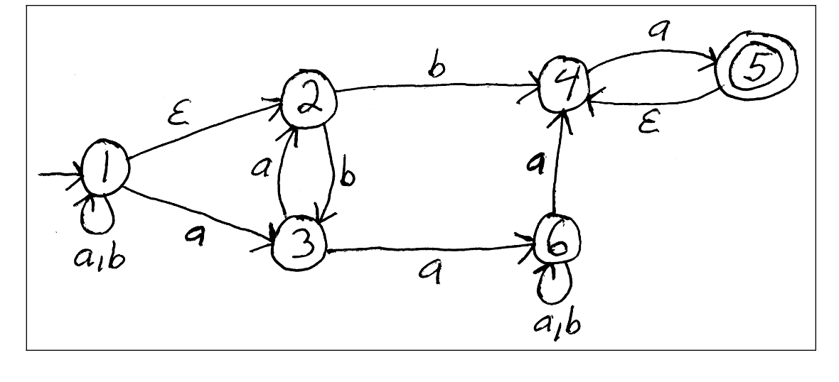 5.
a,b
a
ajb
