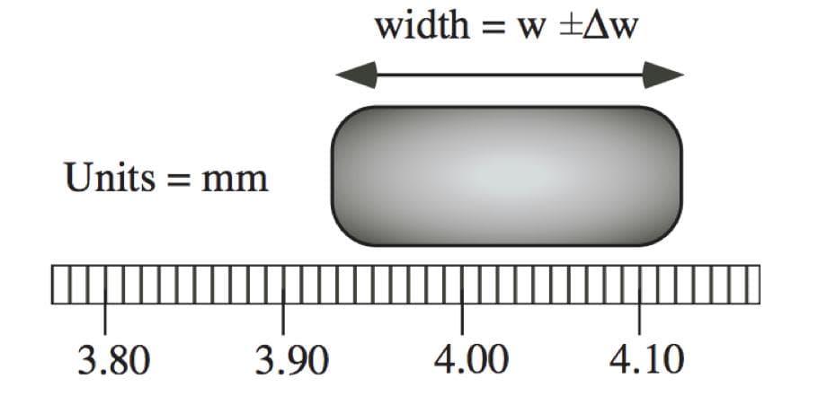 width = w +Aw
%3D
Units = mm
3.80
3.90
4.00
4.10
