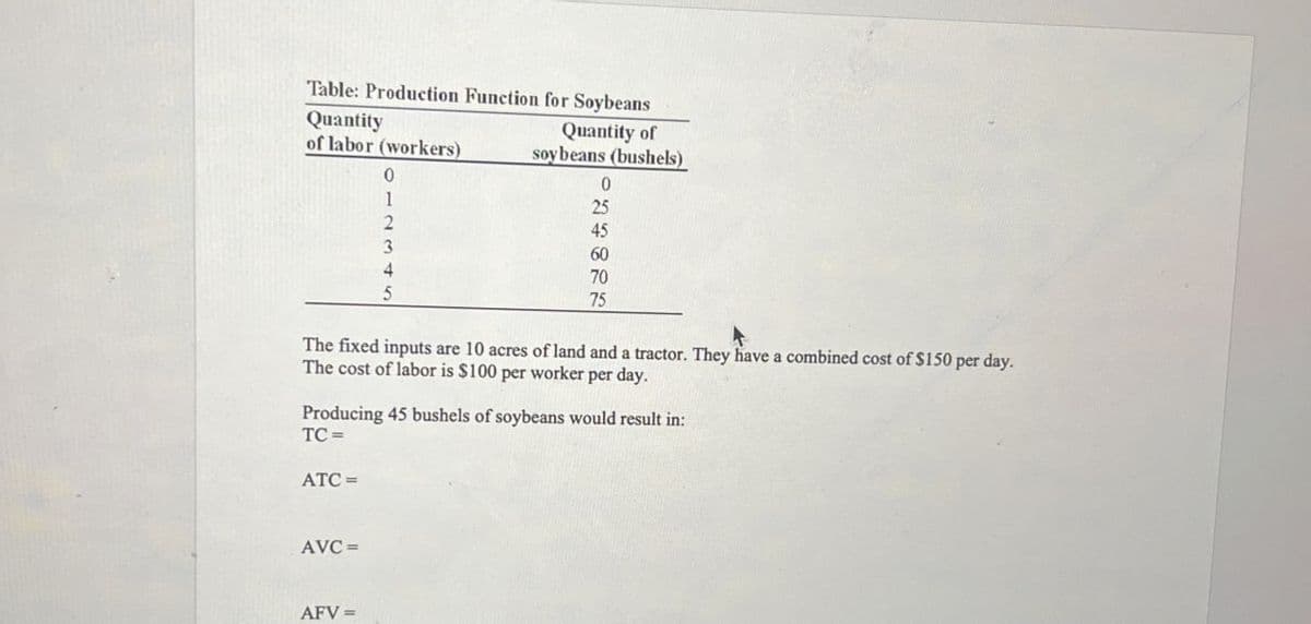 Table: Production Function for Soybeans
Quantity
of labor (workers)
0
1
2
3
4
5
Quantity of
soy beans (bushels)
25
45
60
70
75
034822
The fixed inputs are 10 acres of land and a tractor. They have a combined cost of $150 per day.
The cost of labor is $100 per worker per day.
Producing 45 bushels of soybeans would result in:
TC=
ATC=
AVC=
AFV =