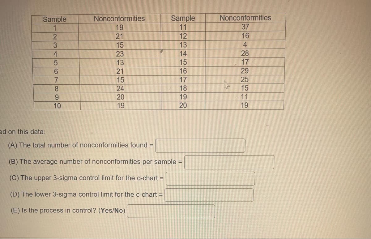 Sample
1
2
3
4
678999.
10
Nonconformities
19
21
15
23
13
21
15
24
20
19
ed on this data:
(A) The total number of nonconformities found =
Sample
11
12
13
14
15
16
17
18
19
20
(B) The average number of nonconformities per sample=
(C) The upper 3-sigma control limit for the c-chart =
(D) The lower 3-sigma control limit for the c-chart =
(E) Is the process in control? (Yes/No)
Nonconformities
37
16
4
28
17
29
25
15
11
19
he