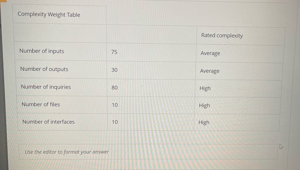 Complexity Weight Table
Rated complexity
Number of inputs
75
Average
Number of outputs
30
Average
Number of inquiries
80
High
Number of files
10
10
High
Number of interfaces
10
High
Use the editor to format your answer